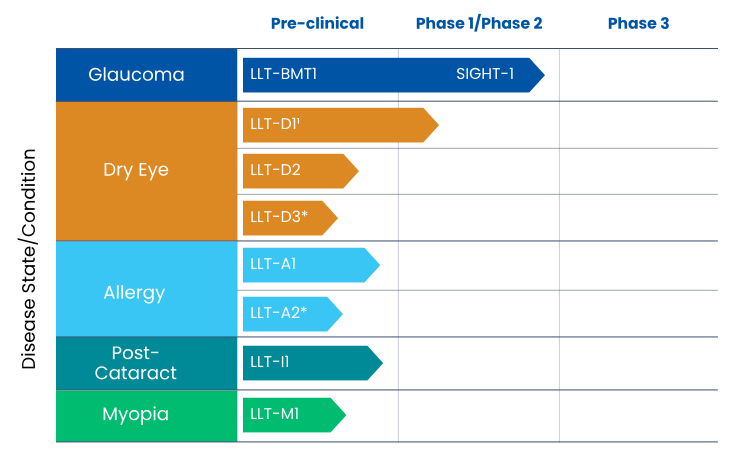 Pipeline - Mediprint